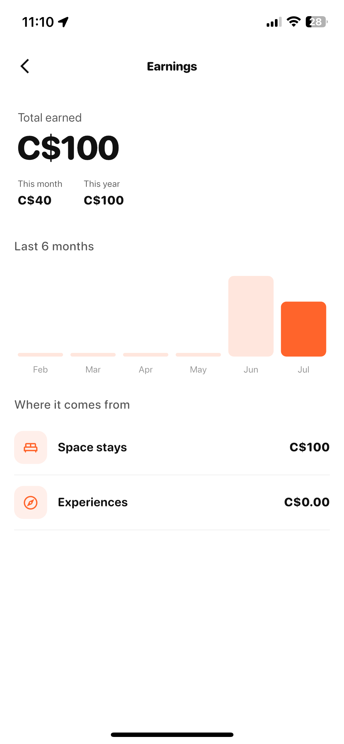 Corneroom app screen showing host earnings and payouts